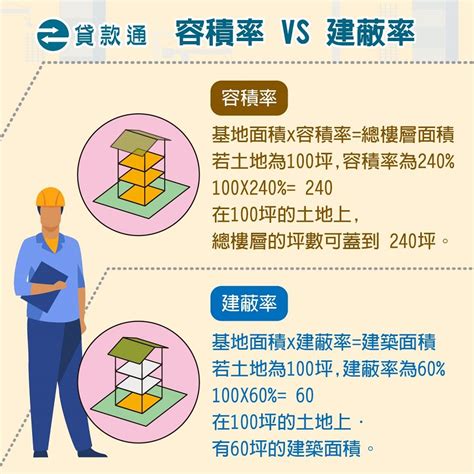 第二種住宅區好嗎|土地使用分區是什麼？土地使用分區類別？使用分區查。